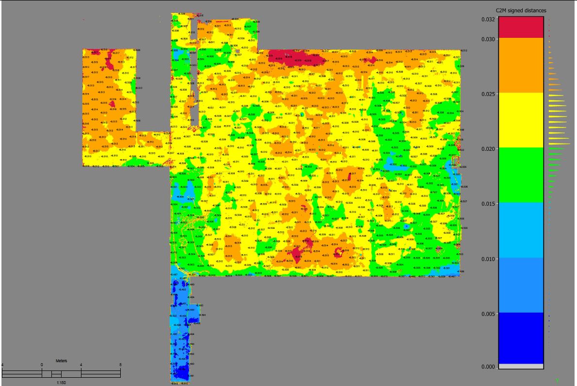 Floor Flatness Survey 